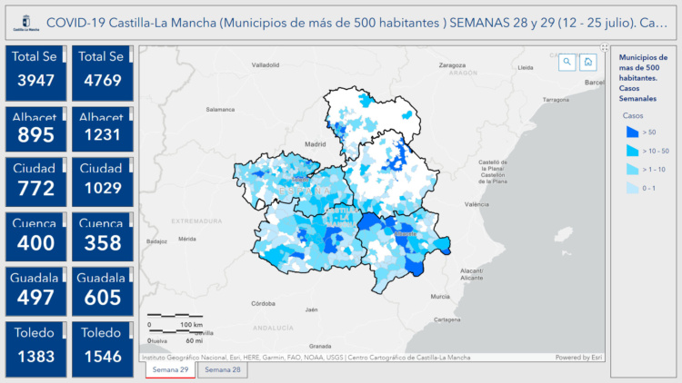 Situación de la infección del coronavirus en Castilla La Mancha en las dos últimas semanas